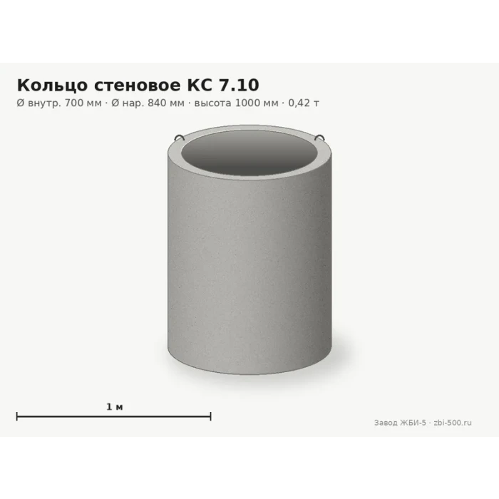 Кольцо стеновое КС 7.10