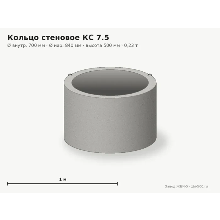 Кольцо стеновое КС 7.5